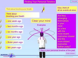 Personal timeline examples