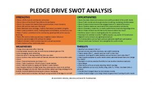 Swot drive