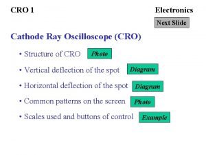 CRO 1 Electronics Next Slide Cathode Ray Oscilloscope