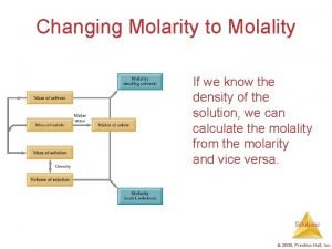 How to molarity