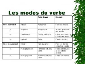 Les Modes Du Verbe Point De Vue Exemple