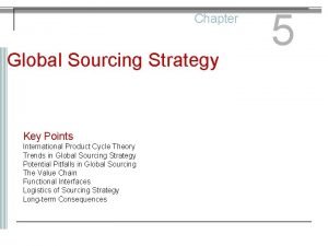 Chapter Global Sourcing Strategy Key Points International Product