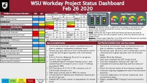 WSU Workday Project Status Dashboard Feb 26 2020