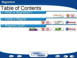 Magnetism Table of Contents What Is Magnetism Inside