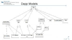 Dapp Models 1 Coin and Initial Coin Offering