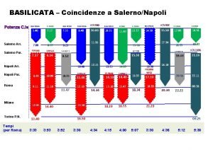 BASILICATA Coincidenze a SalernoNapoli Potenza C le Salerno