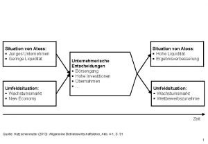 Situation von Atoss Junges Unternehmen Geringe Liquiditt Umfeldsituation