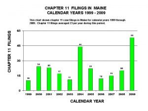 CHAPTER 11 FILINGS IN MAINE CALENDAR YEARS 1999