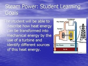 Steam Power Student Learning Goals The student will