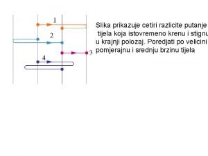 Slika prikazuje cetiri razlicite putanje tijela koja istovremeno