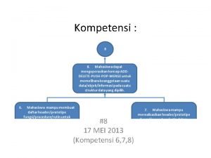 Kompetensi Mahasiswa mampu menggunakan rutin yang ada dalam