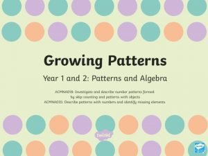 Learning objectives of patterns