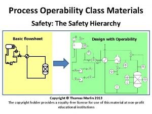 Process Operability Class Materials Safety The Safety Hierarchy