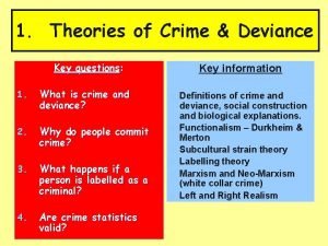 Five adaptations of strain theory