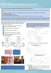 Senior Nurture Provision at Quarryhill Laura Lister Nurture