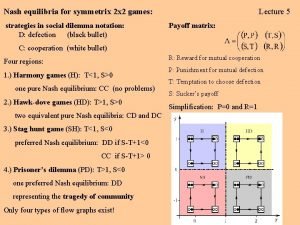 Nash equilibria for symmetrix 2 x 2 games