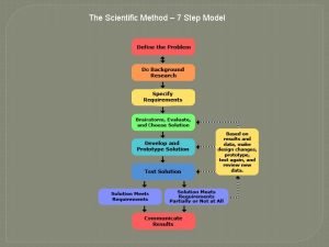 What is the step in scientific method