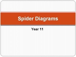Spider Diagrams Year 11 Why Spider Diagrams Spider