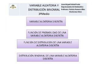 VARIABLE ALEATORIA Y DISTRIBUCIN BINOMIAL 3Medio Liceo Miguel