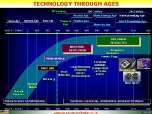 Technology through the ages