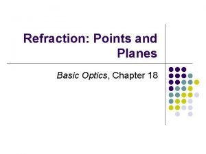 Refraction Points and Planes Basic Optics Chapter 18