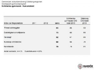 Gemensam skolunderskning Gteborgsregionen Skolrapport gymnasieprogram Schillerska gymnasiet Humanistiskt