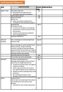 GCSE Resistant Materials Topic Design Process Tools and