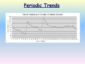 Periodic trend definition
