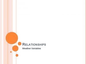 Weather variables definition
