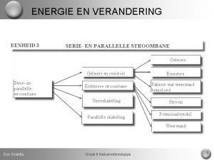 ENERGIE EN VERANDERING EENHEID 3 SERIE EN PARALLELLE