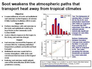 Soot weakens the atmospheric paths that transport heat