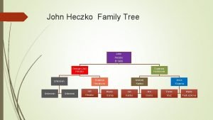 John Heczko Family Tree John Heczko B 1906