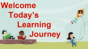 Welcome Todays Learning Journey Teachers Identity MD HUMAYUN