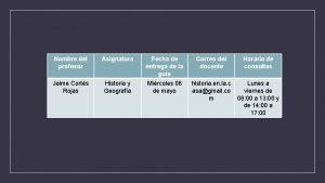 Nombre del profesor Asignatura Fecha de entrega de