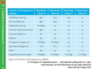 rsrapport regnskabsanalyse videregende uddannelser 2 udg Anne Bastrup