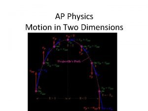 AP Physics Motion in Two Dimensions Motion in