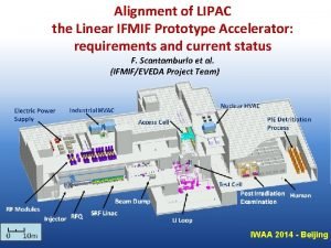 Alignment of LIPAC the Linear IFMIF Prototype Accelerator