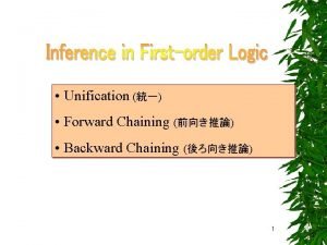 Unification Forward Chaining Backward Chaining 1 premise inference