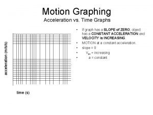Motion Graphing Acceleration vs Time Graphs acceleration mss