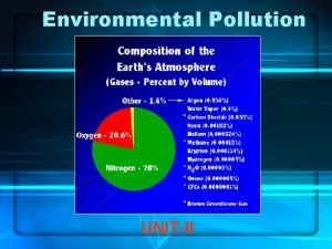 Environmental Pollution UNITII Environment Pollution Definition Any undesirable