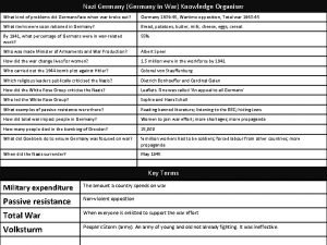 Nazi Germany Germany in War Knowledge Organiser What