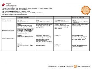 Frbttringsomrde enligt handlingsplan Patientfrening fr att minska skillnader