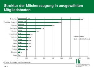 Struktur der Milcherzeugung in ausgewhlten Mitgliedstaaten 220 Tschechien