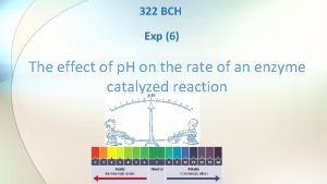 322 BCH Exp 6 The effect of p