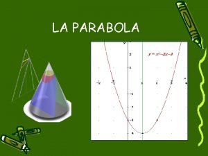 LA PARABOLA Definizione come sezione conica La parabola