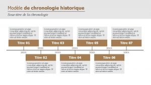 Modle de chronologie historique Soustitre de la chronologie
