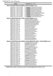 Primer name list