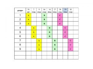 Proteine sr splicing