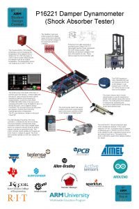 Shock absorber tester