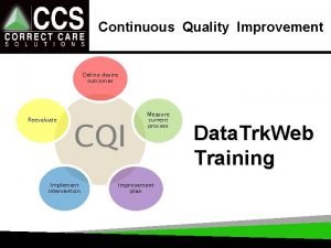 Continuous Quality Improvement Define desire outcomes Reevaluate CQI